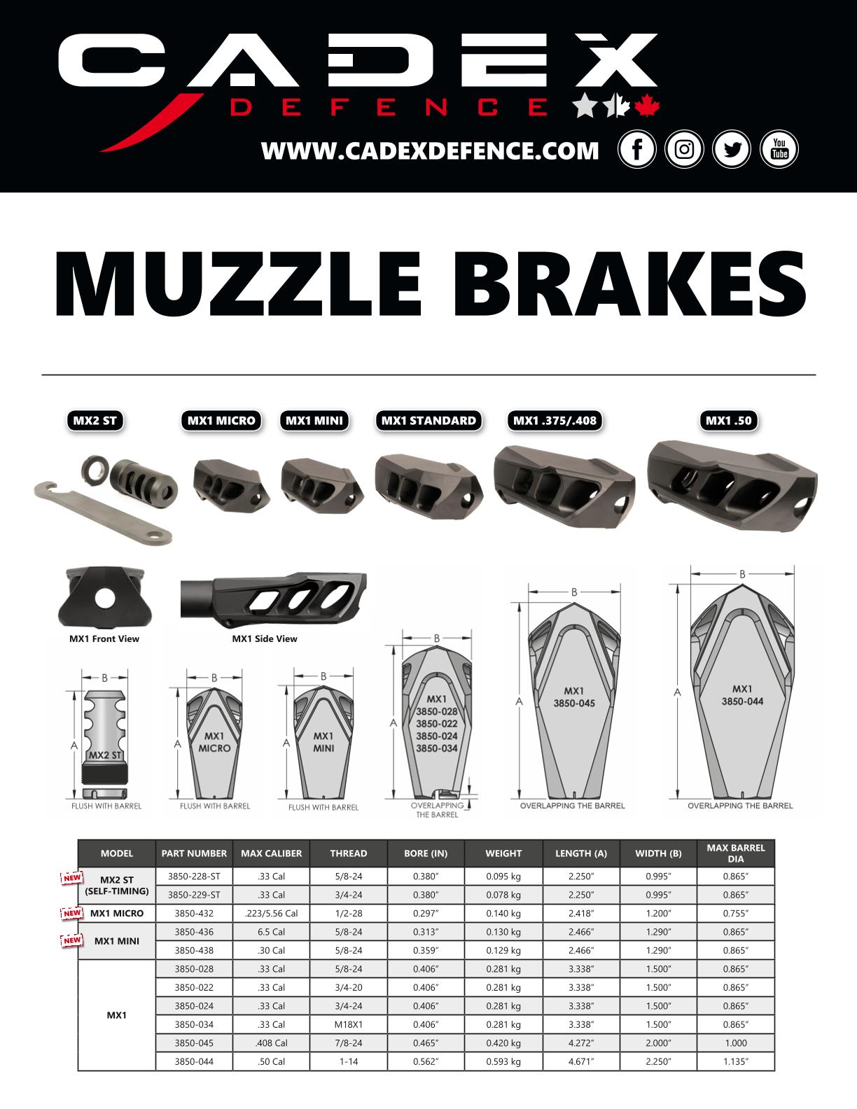 CADEX-DEFENCE-MX1-Muzzle-Brake-COMPARISON-DATA-SHEET